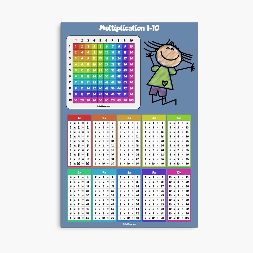 Multiplication Table 1-10