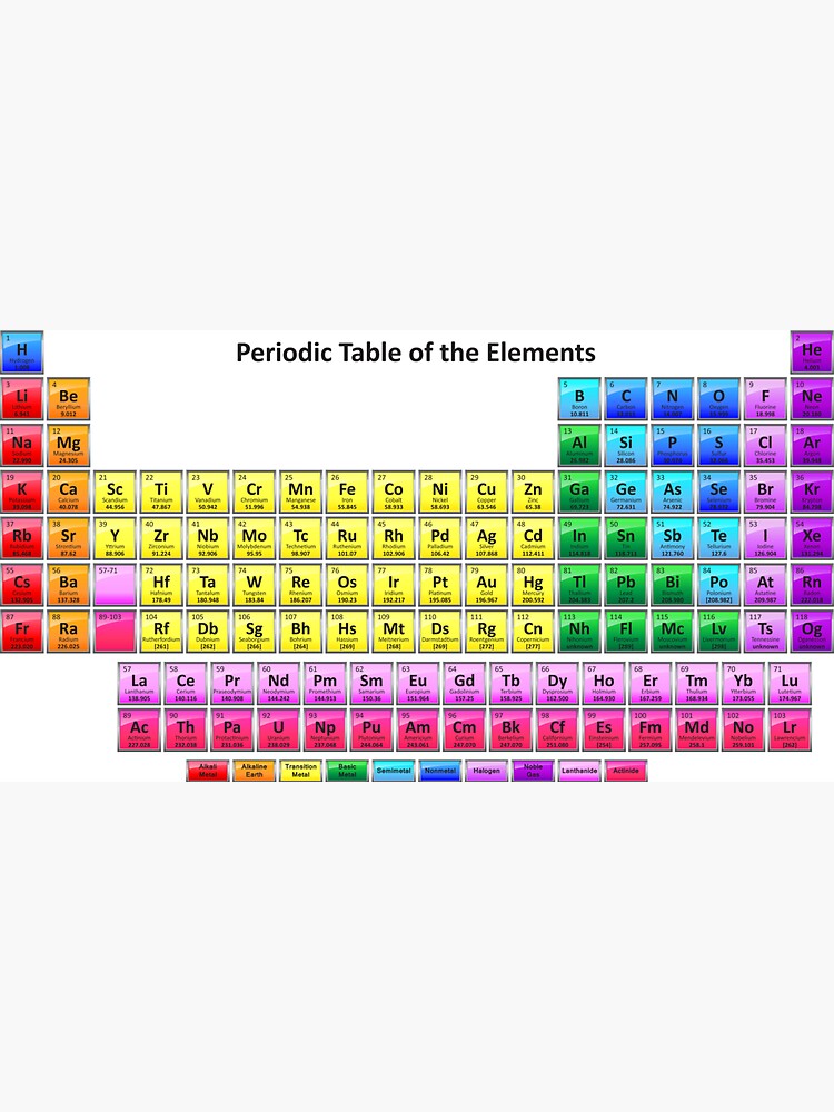 shiny-periodic-table-of-the-chemical-elements-magnet-for-sale-by-sciencenotes-redbubble for Free Printable Periodic Table Of The Elements Shiny Periodic Table of the Chemical Elements