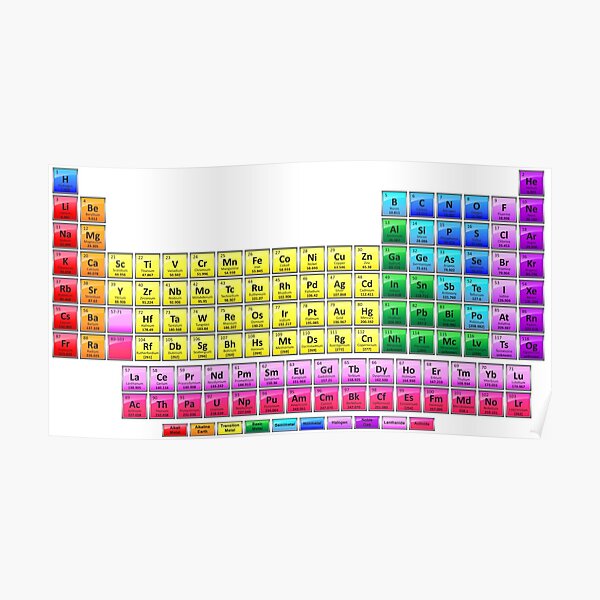 Shiny Periodic Table With 118 Elements Poster For Sale By Sciencenotes Redbubble 6443