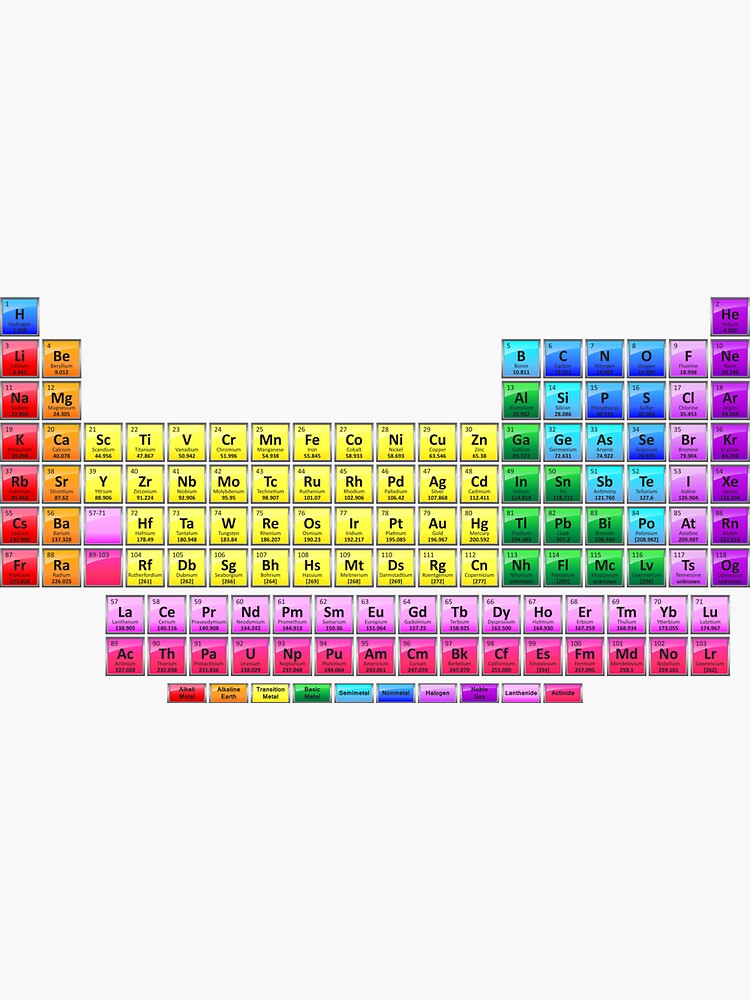 Shiny Periodic Table With 118 Elements Sticker For Sale By Sciencenotes Redbubble 8056