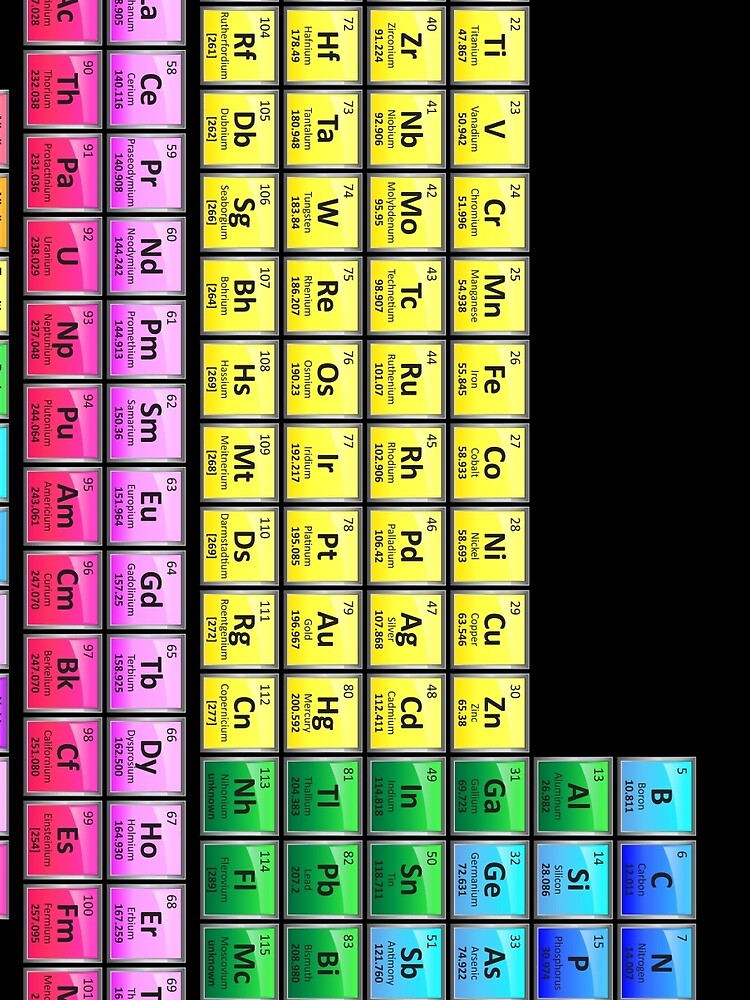 118 Element Periodic Table T Shirt For Sale By Sciencenotes Redbubble Periodic Table 9902