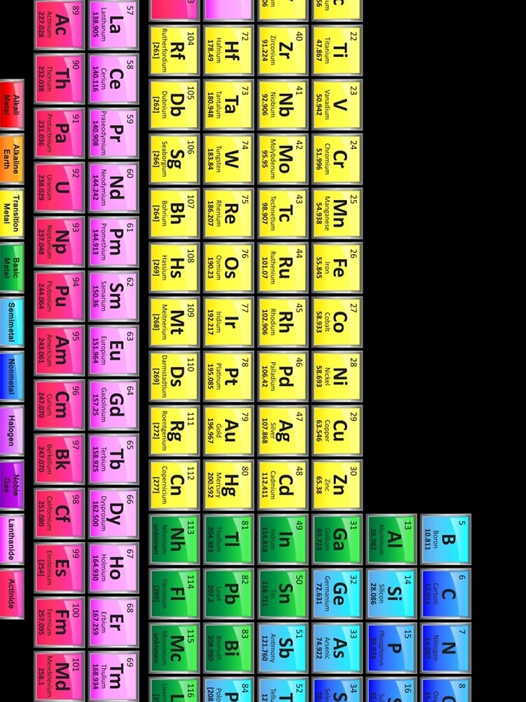 118 Element Periodic Table by sciencenotes