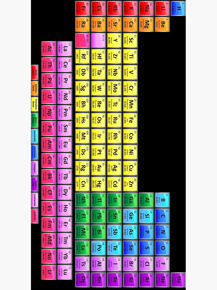 118 Element Periodic Table Poster For Sale By Sciencenotes Redbubble 2488