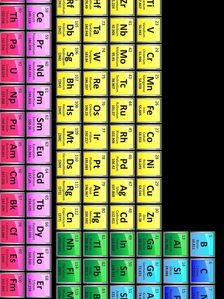 118 Element Periodic Table Mini Skirt For Sale By Sciencenotes Redbubble 8728