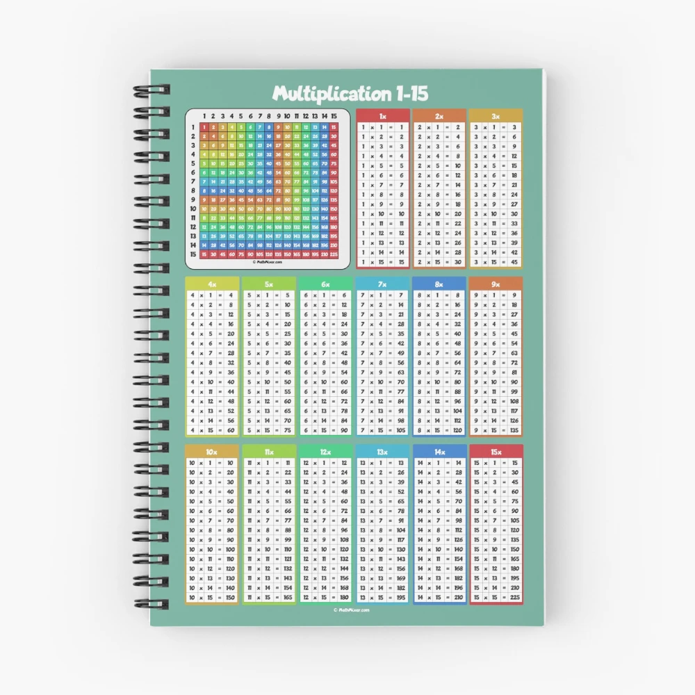 AUEFUDQ - 15 Cartes De Multiplication Effaçables à Sec - Apprendre Les Tables En S'amusant - Inclut Marqueurs Noir Et Rouge