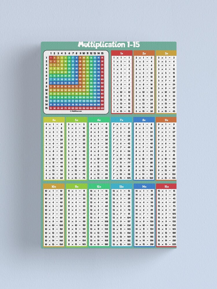 Educational Multiplication Table 112 Canvas Wall Art For Childrens