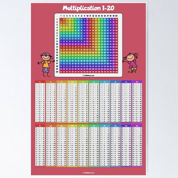 Mathematics Notation Cheat Sheet Poster