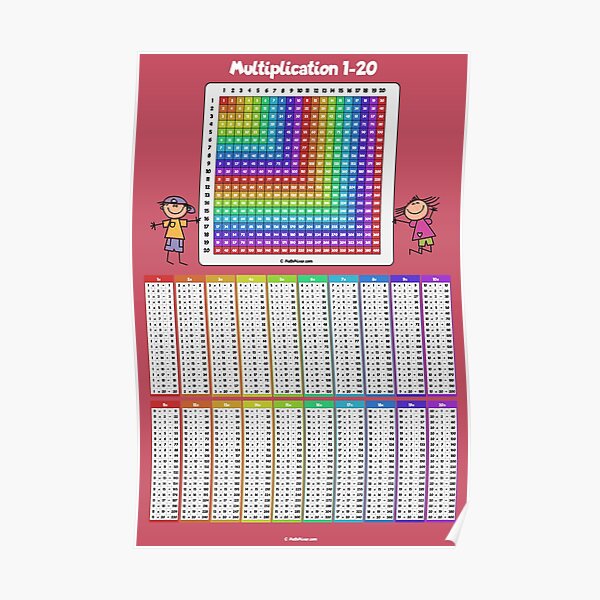 Multiplication Table 1-20 Cheat Sheet Poster