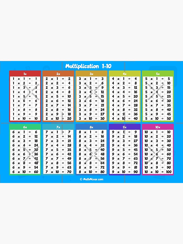  Multiplication Table 1 10 Cheat Sheet Poster For Sale By NerdySherds 