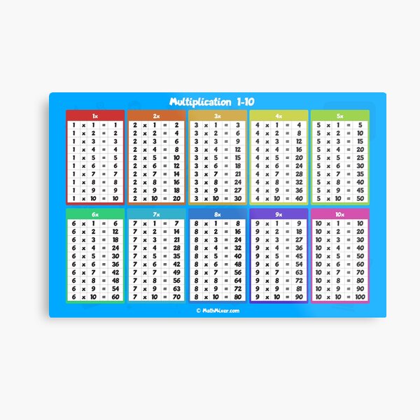 multiplication table 1 12 cheat sheet metal print by nerdysherds redbubble