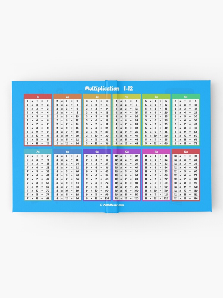 Times Tables  Multiplication Tables 1 - 12 Postcard by matemovil