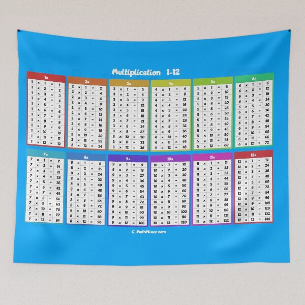 Item preview, Multiplication Table 1-12 Cheat Sheet designed and sold by NerdySherds.
