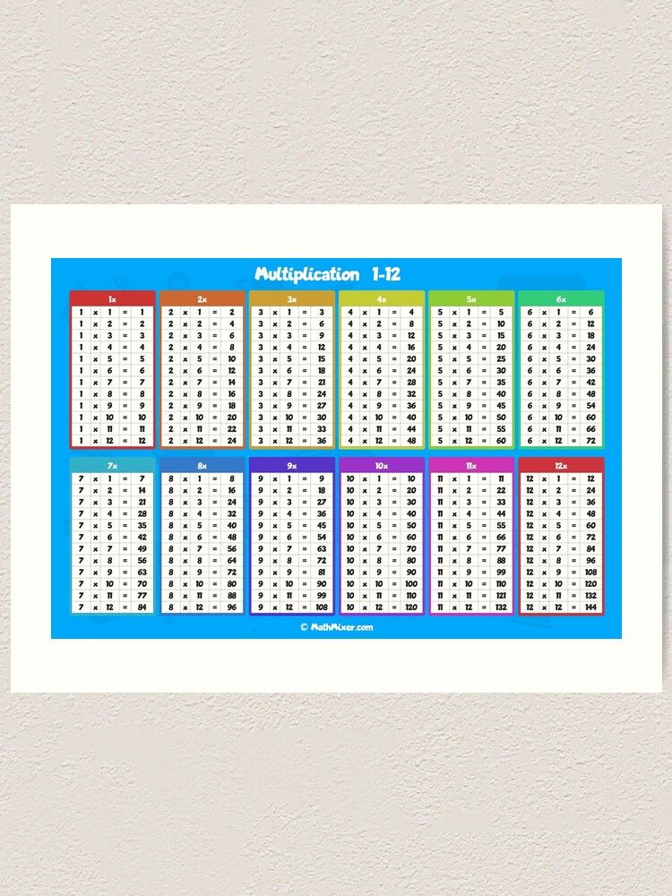 Multiplication Table 1-12 Cheat Sheet