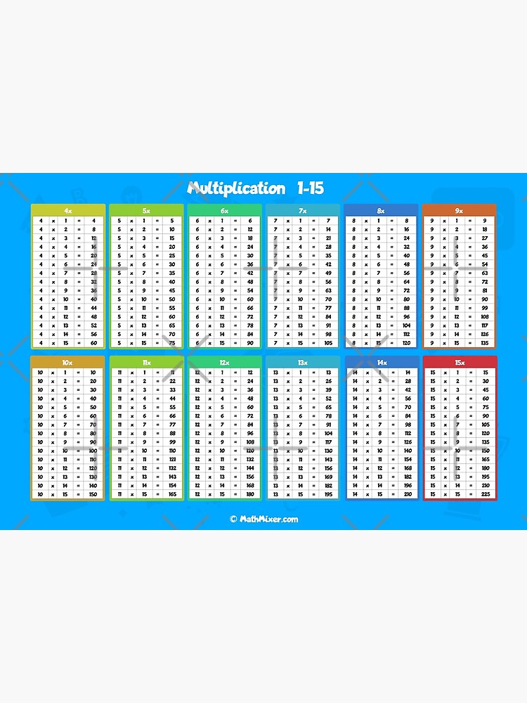 multiplication table cheat sheet Poster for Sale by Kenobass