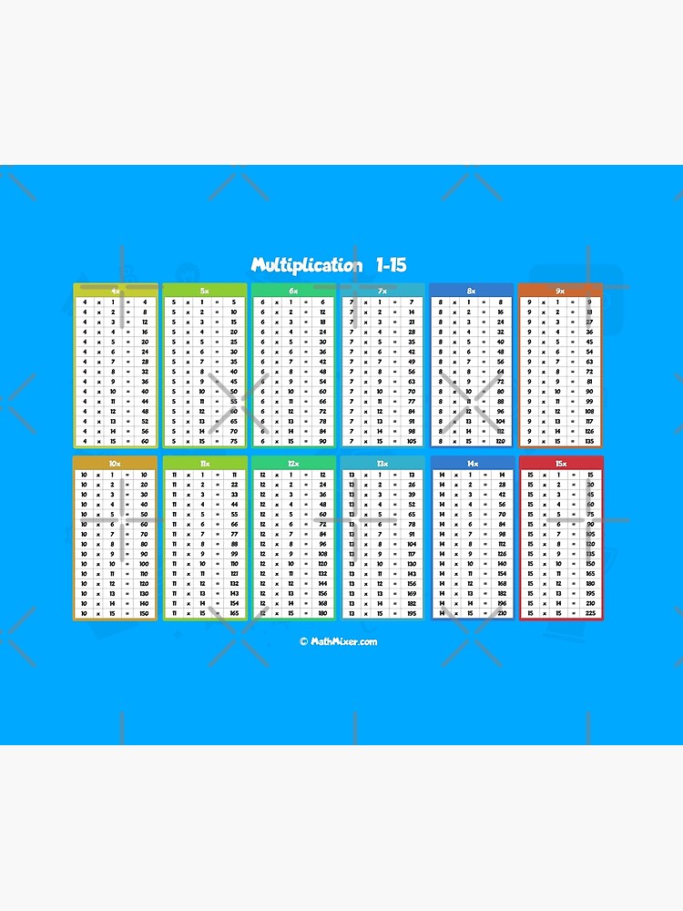 Times Tables  Multiplication Tables 1 - 12 Postcard by matemovil