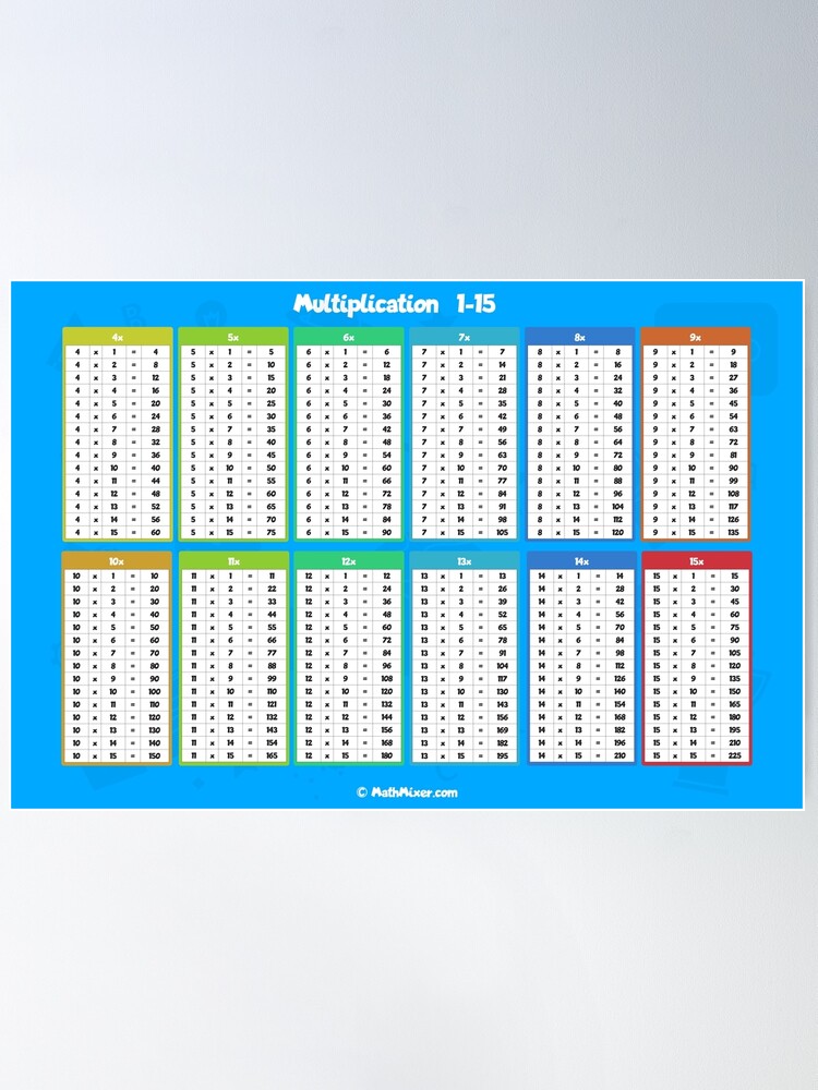 Kids Educational Math Poster 112 Multiplication Table Canvas Wall