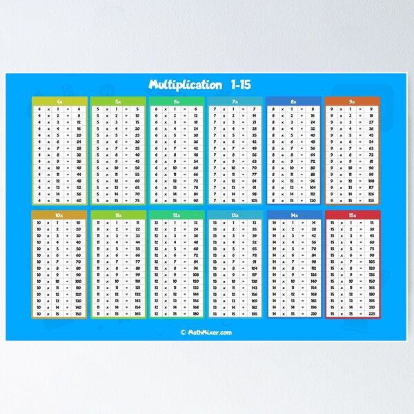 multiplication table cheat sheet Poster for Sale by Kenobass
