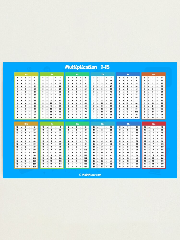 multiplication table cheat sheet Poster for Sale by Kenobass