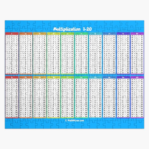 "Multiplication Table 120 Cheat Sheet" Jigsaw Puzzle for Sale by