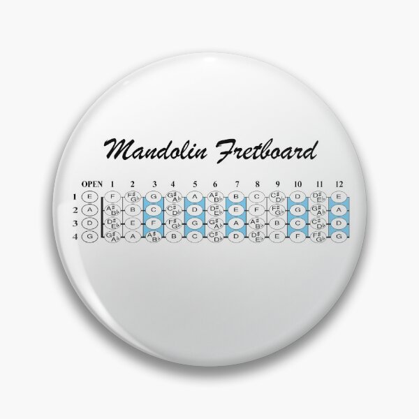 Item preview, the Mandolin Fretboard designed and sold by Kalymi.