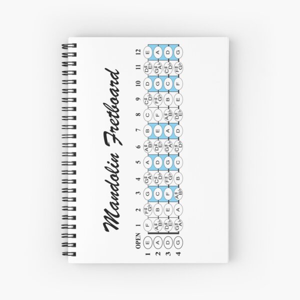Item preview, the Mandolin Fretboard designed and sold by Kalymi.