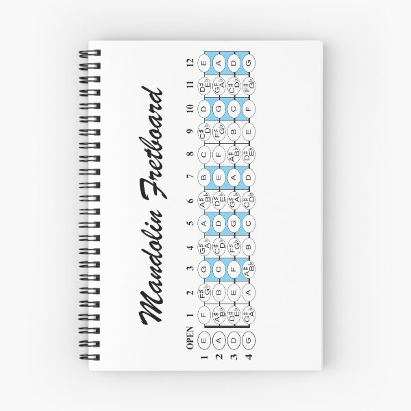 Item preview, the Mandolin Fretboard designed and sold by Kalymi.