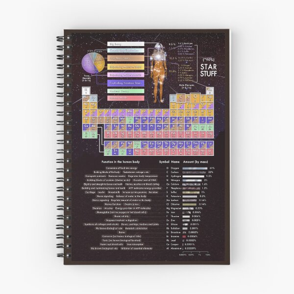 Item preview, We are made of (*90%) STAR-STUFF! designed and sold by Pablo Carlos Budassi.