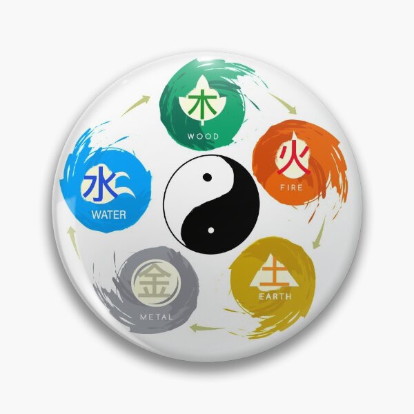 Item preview, The principle of Five Elements Drawing designed and sold by AIOSG.
