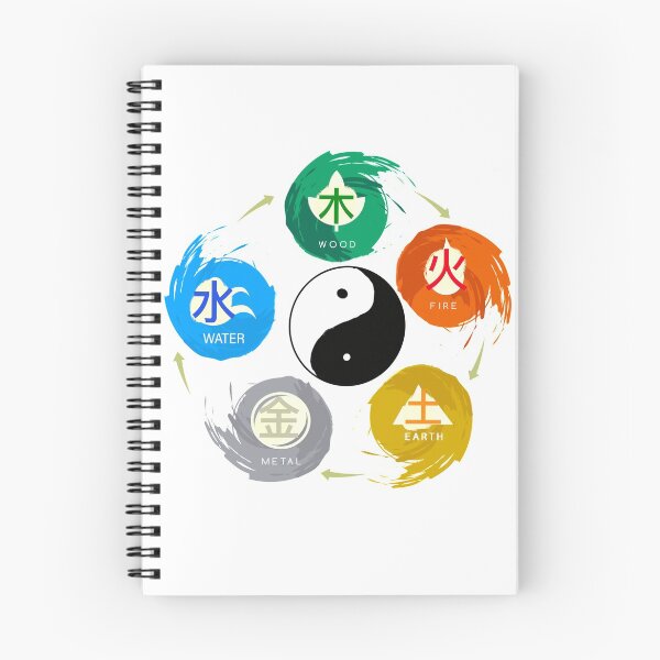 Item preview, The principle of Five Elements Drawing designed and sold by AIOSG.