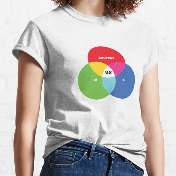 UX Design Diagram Classic T-Shirt