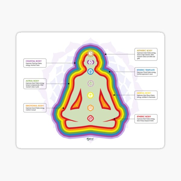 Item preview, Chakra & Aura Energetic Body Poster (with definitions) designed and sold by Natural Healer.
