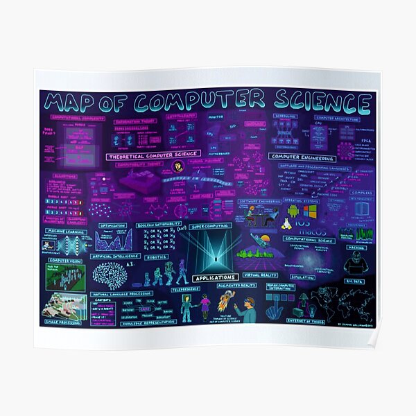 Map of Computer Science Poster