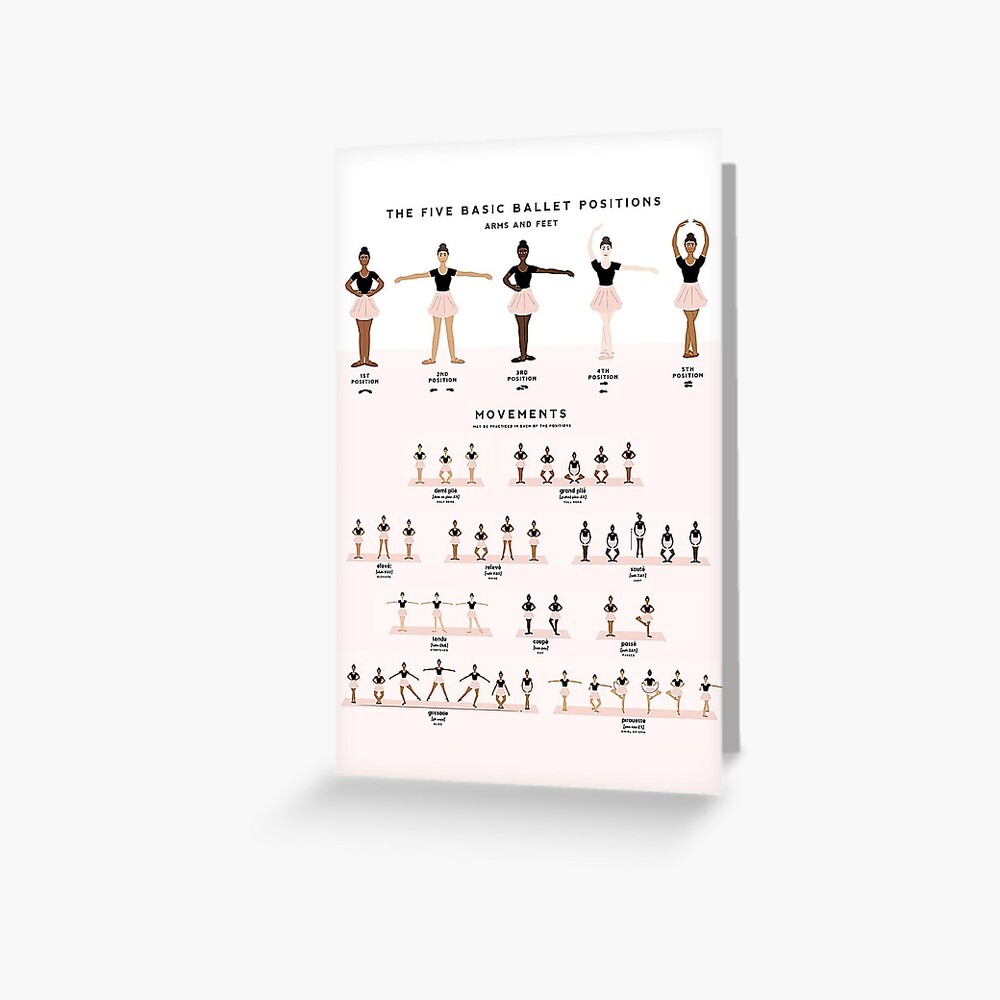 "Ballet Dancers The Five Basic Ballet Positions Arms And Feet Poster ...