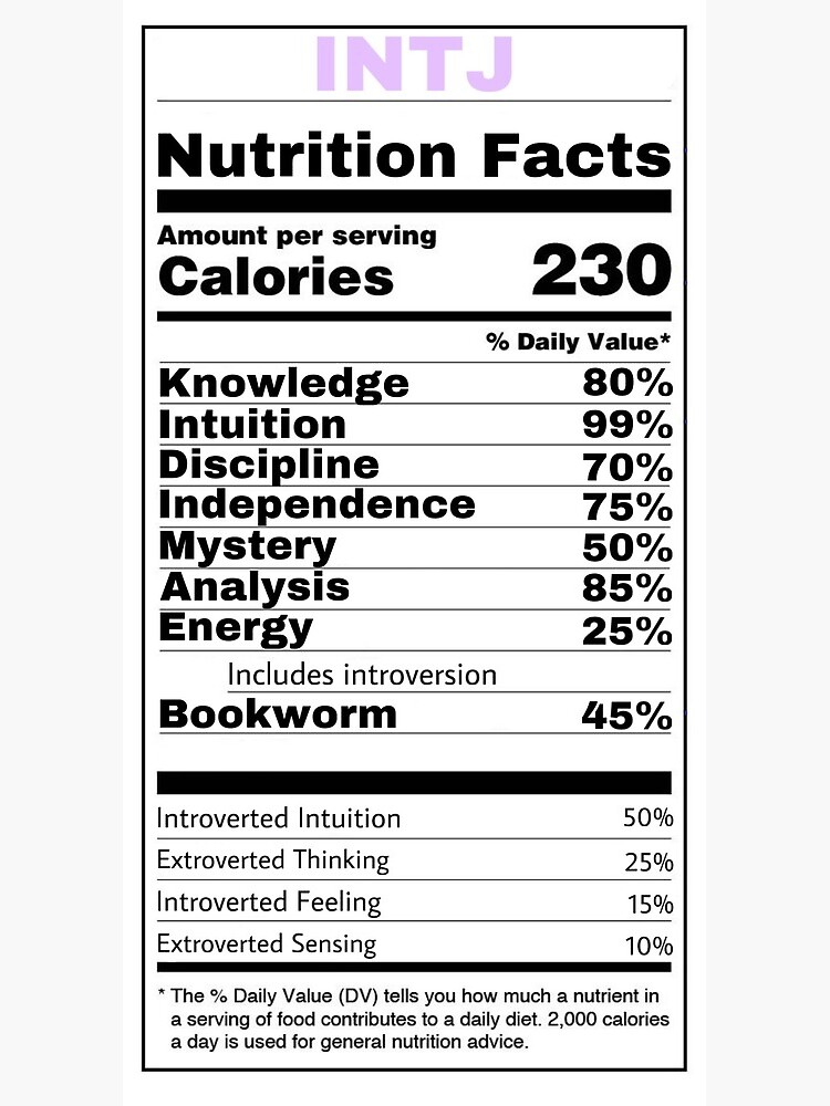 MBTI Nutrition Chart Print INTJ Personality Type Nutrition 