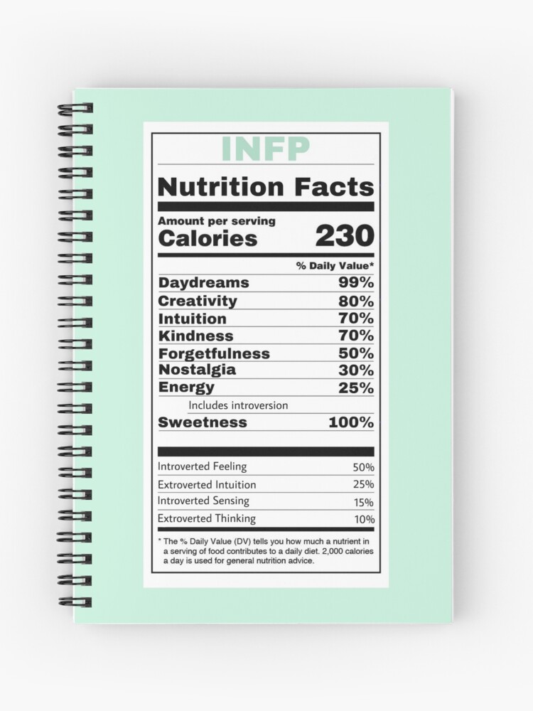 MBTI Nutrition Chart Print INTJ Personality Type Nutrition 