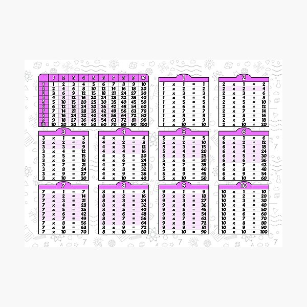 Item preview, Smart Multiplication Table for Girls designed and sold by NerdySherds.