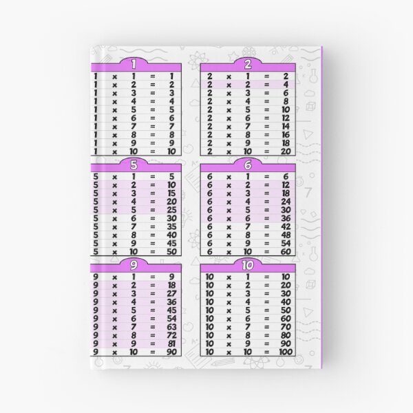 Item preview, Smart Multiplication Table for Girls designed and sold by NerdySherds.