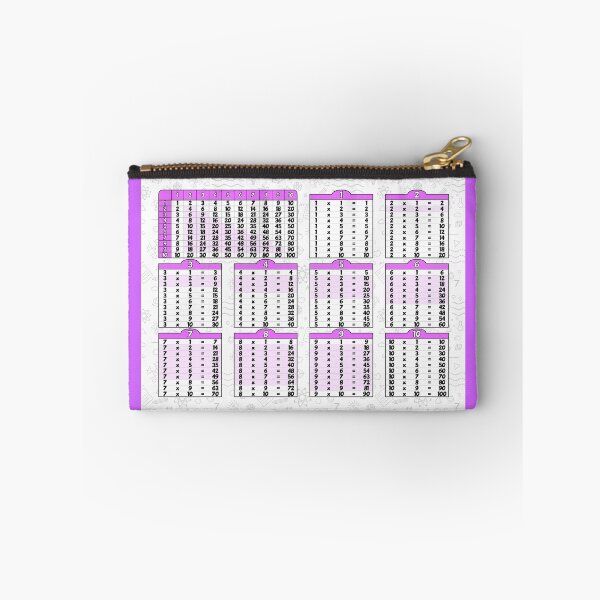 Item preview, Smart Multiplication Table for Girls designed and sold by NerdySherds.