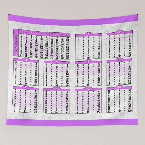 Item preview, Smart Multiplication Table for Girls designed and sold by NerdySherds.