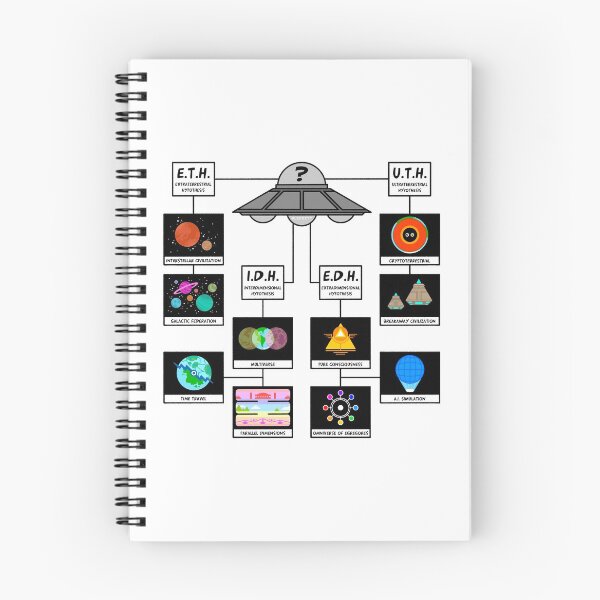 Item preview, Possible origins of UFOs/UAPs Infographic designed and sold by LEOZZTT.