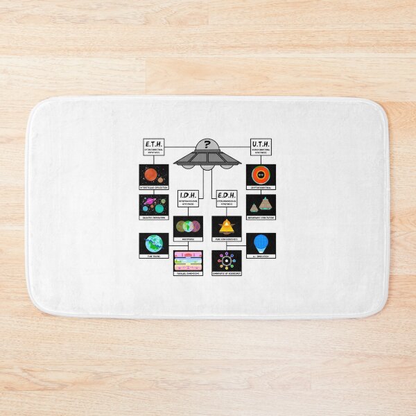 Item preview, Possible origins of UFOs/UAPs Infographic designed and sold by LEOZZTT.