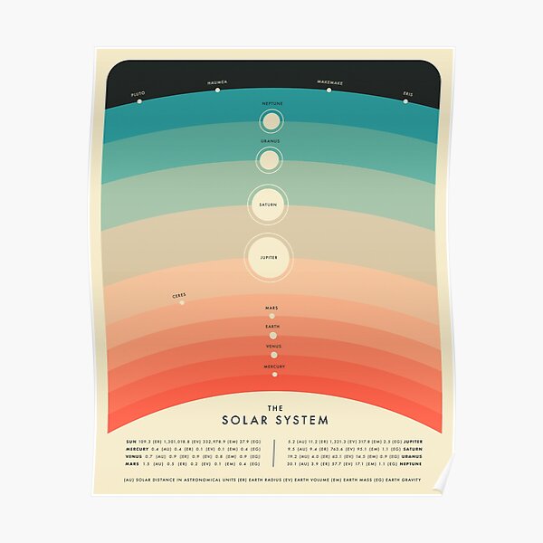 THE SOLAR SYSTEM Poster