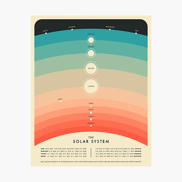 THE SOLAR SYSTEM Photographic Print