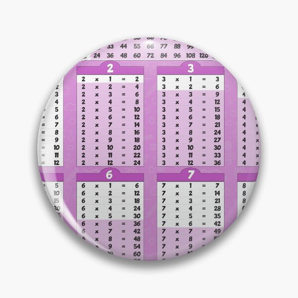 Item preview, Smart Multiplication Table for Girls 1-12 designed and sold by NerdySherds.