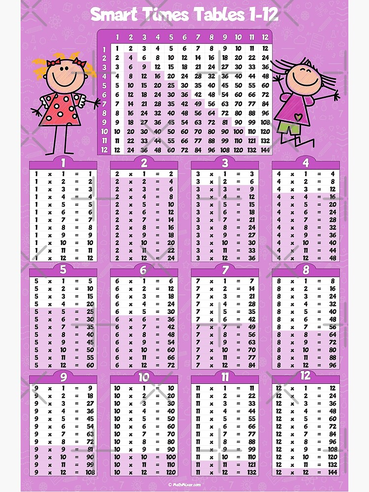 Smart Multiplication Table for Girls 1-12 Poster for Sale by NerdySherds