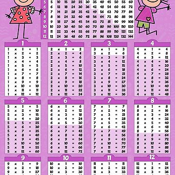 Times Tables  Multiplication Tables 1 - 12 Postcard by matemovil