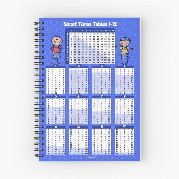 Item preview, Smart Multiplication Table for Boys 1-12 designed and sold by NerdySherds.