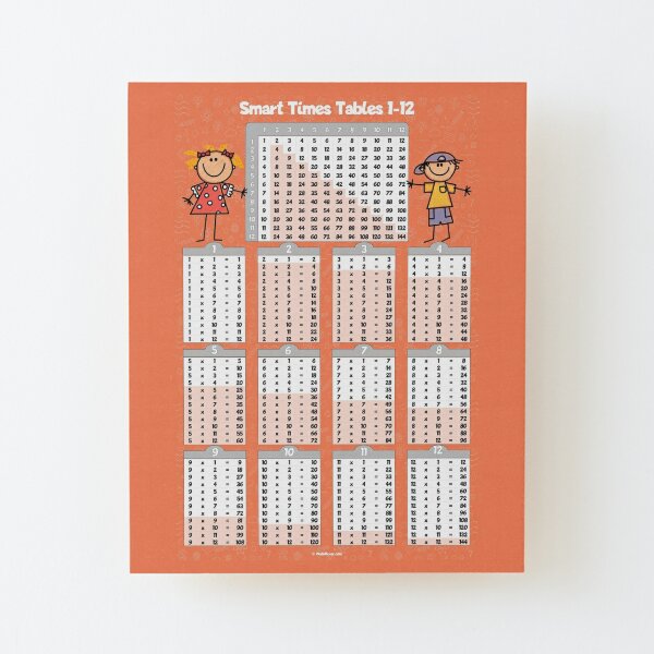 Times Tables  Multiplication Tables 1 - 12 Postcard by matemovil