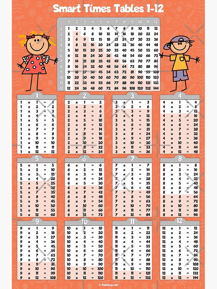 smart-multiplication-table-1-12-poster-for-sale-by-nerdysherds-redbubble