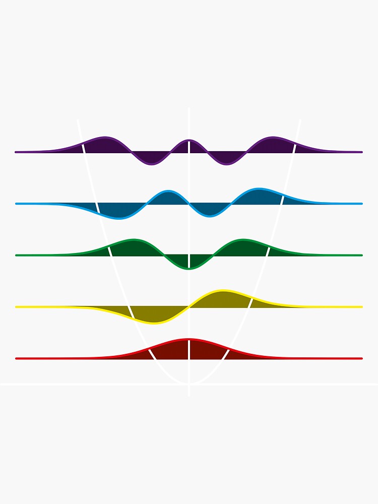 "Harmonic oscillator" Sticker by argerion Redbubble